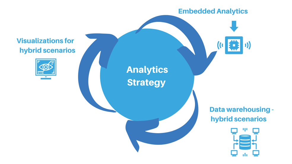 Importance of having a Unified Cloud, Data and Analytics strategy